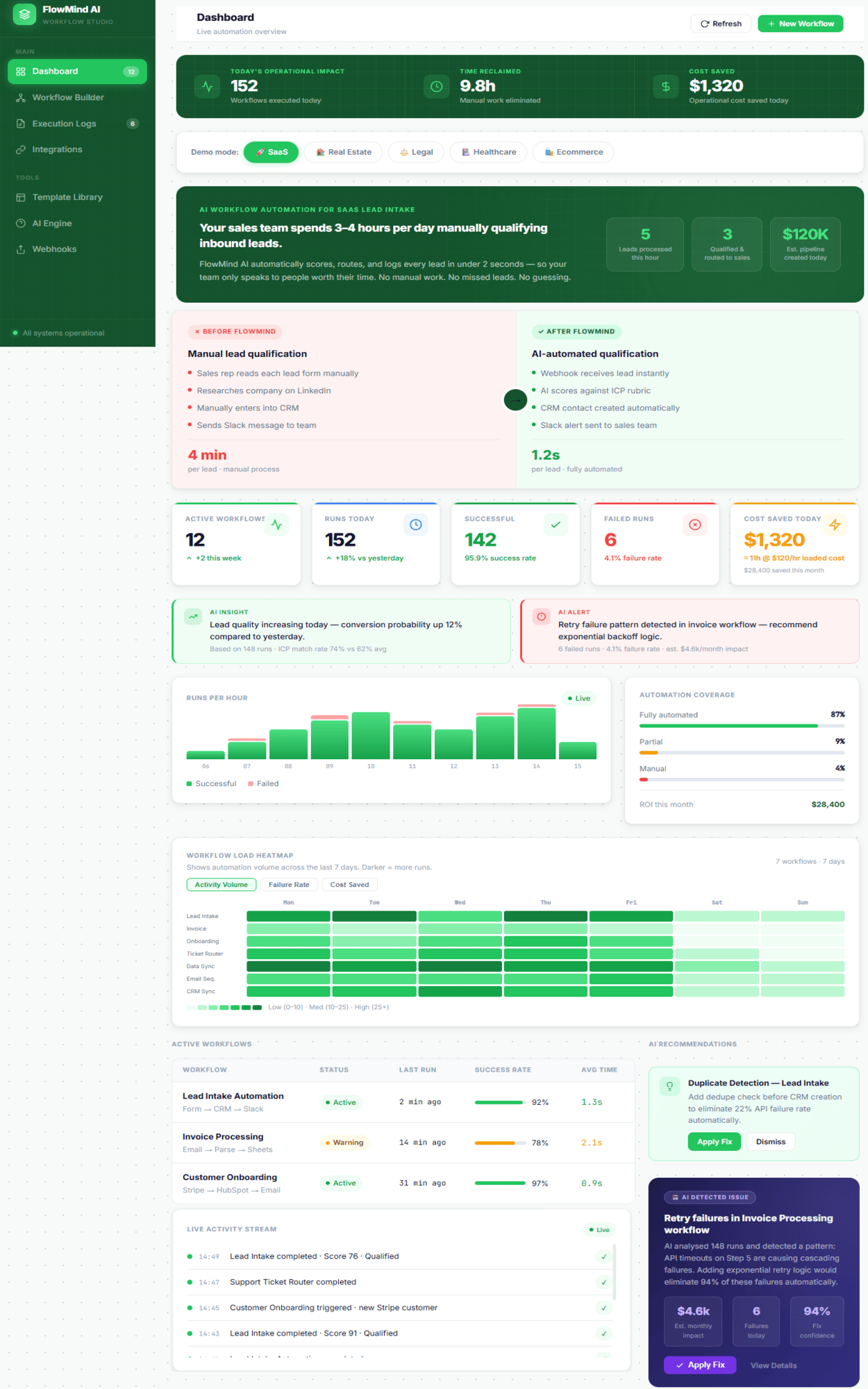 FlowMind — Workflow Automation Studio for 5 Verticals