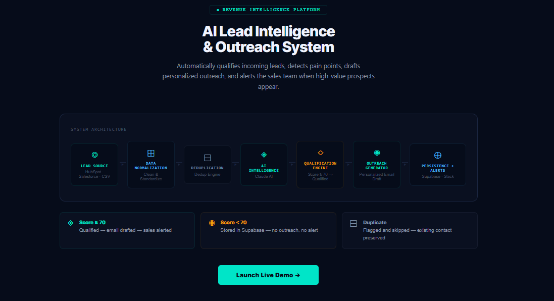 Revenue Intelligence — AI Lead Intelligence & Outreach System