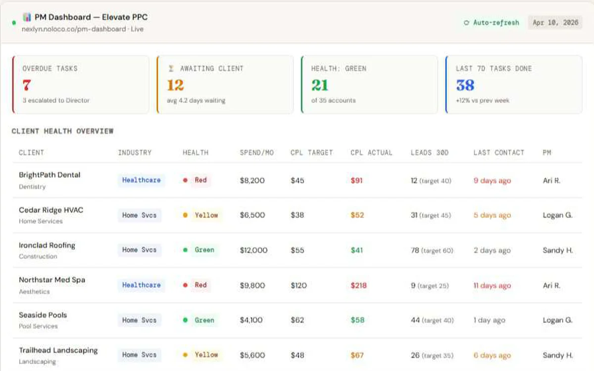 Agency OS for a PPC Agency — project screenshot