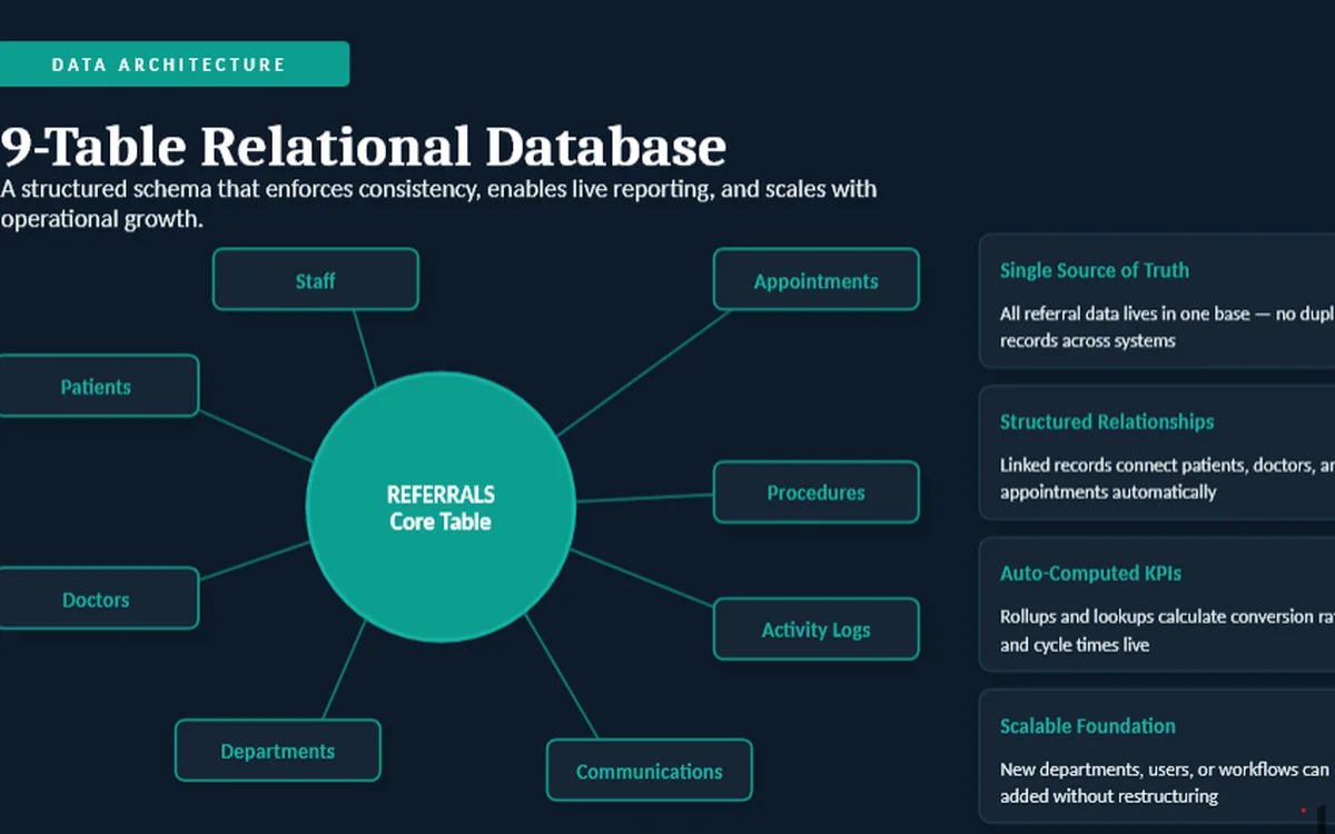 Medical Referral Management Platform — project screenshot