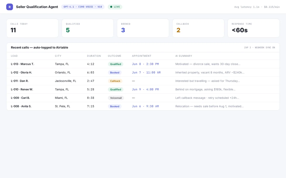 AI Real Estate Lead Qualification — project screenshot