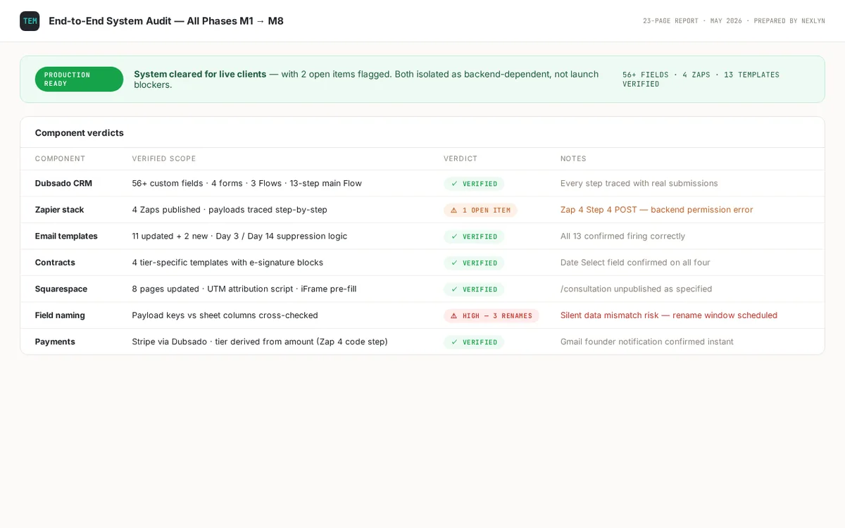 End-to-End System Audit — project screenshot