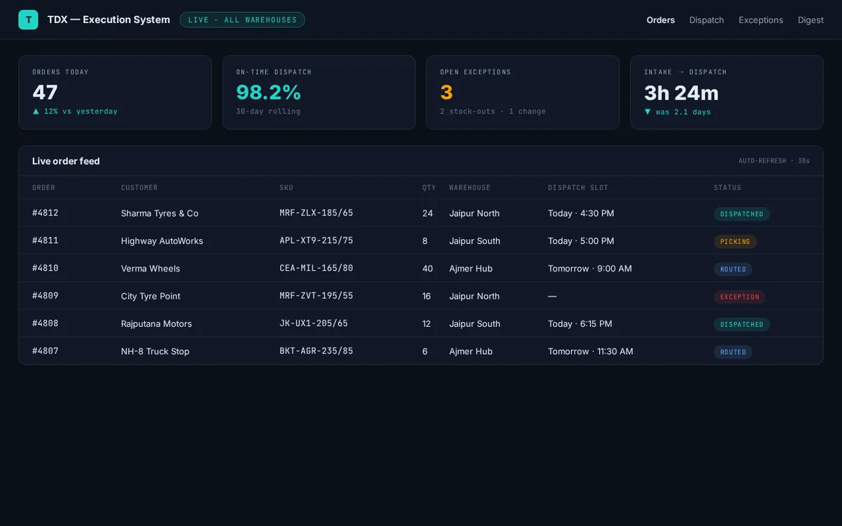 Trye Distributor Execution System — project screenshot
