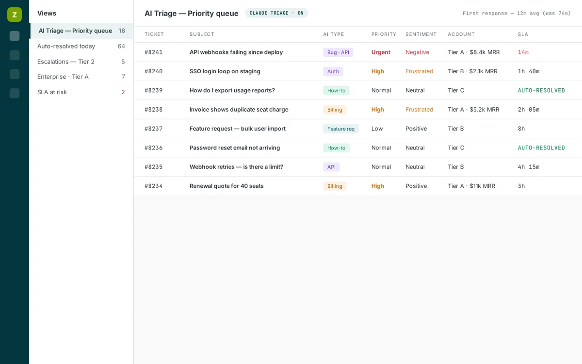 Zendesk Customer Support Automation — project screenshot